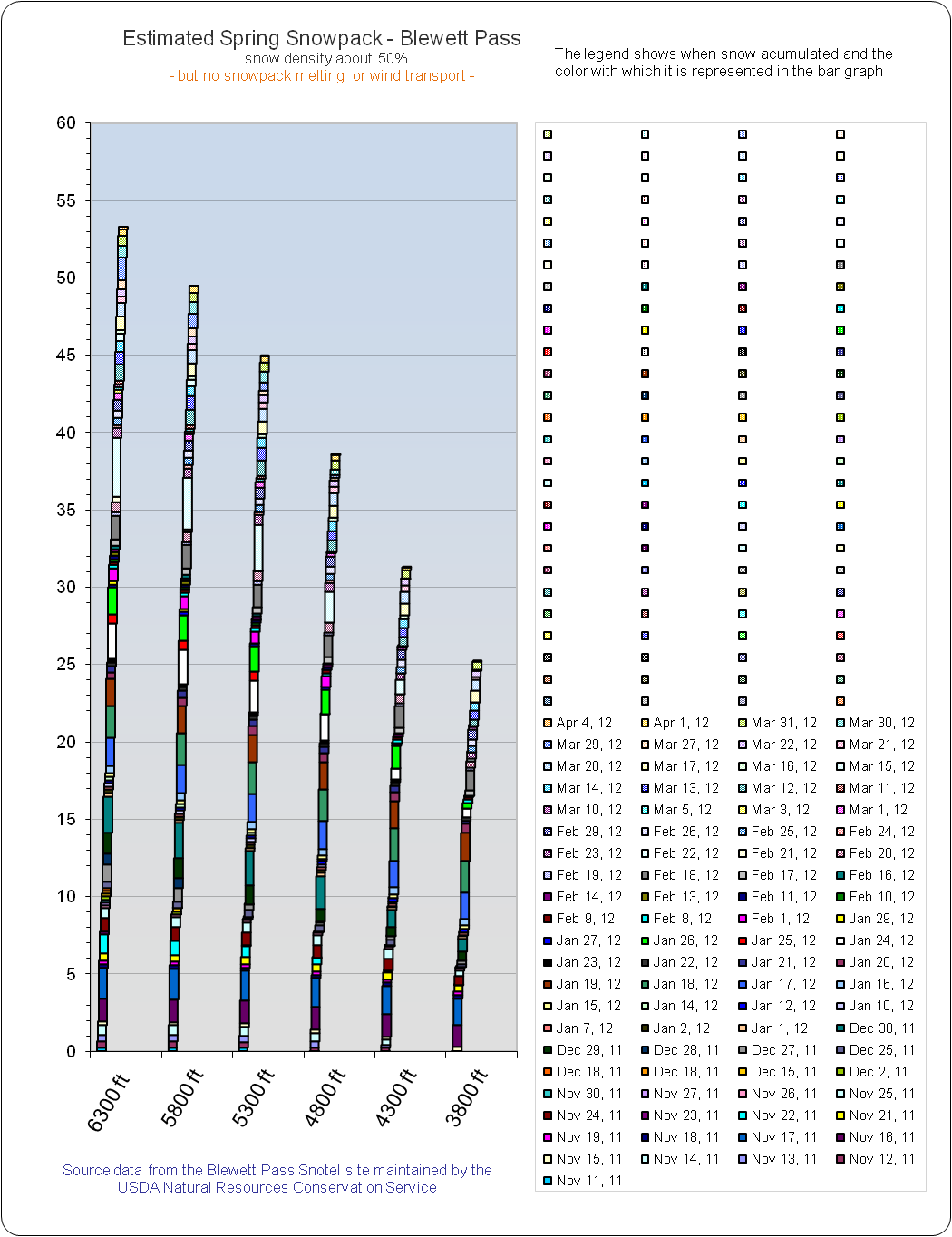 Chart 5