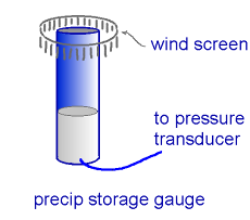 Precip gauge